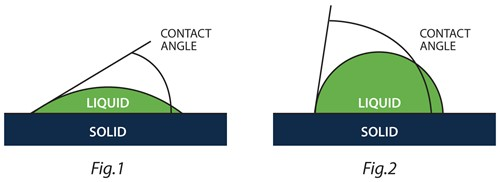 LSE Diagram