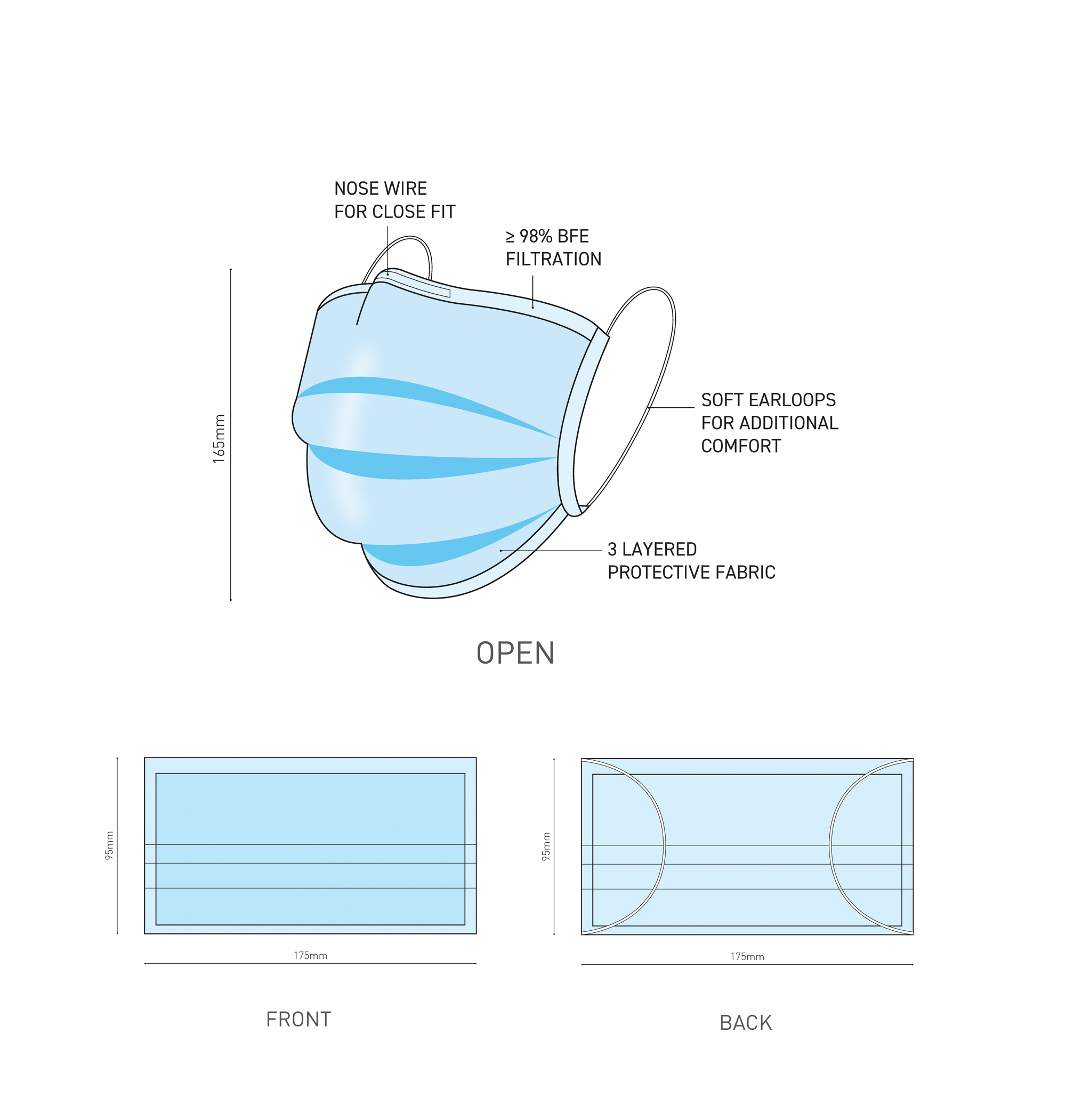 Face Mask Diagram