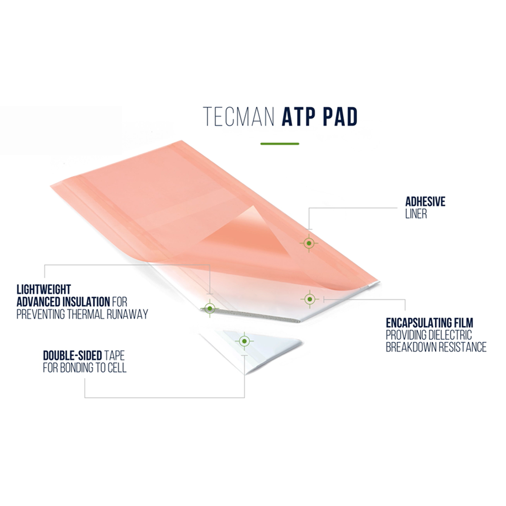 Thermal insulation pad deals