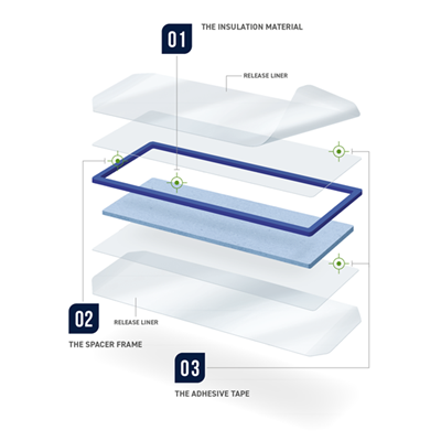 Anti-Thermal Propagation Pads (Advanced Thermal Cell Barriers) prevent thermal propagation from a thermal runaway event