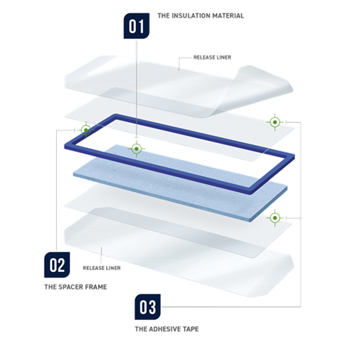 Anti-Thermal Propagation Pad