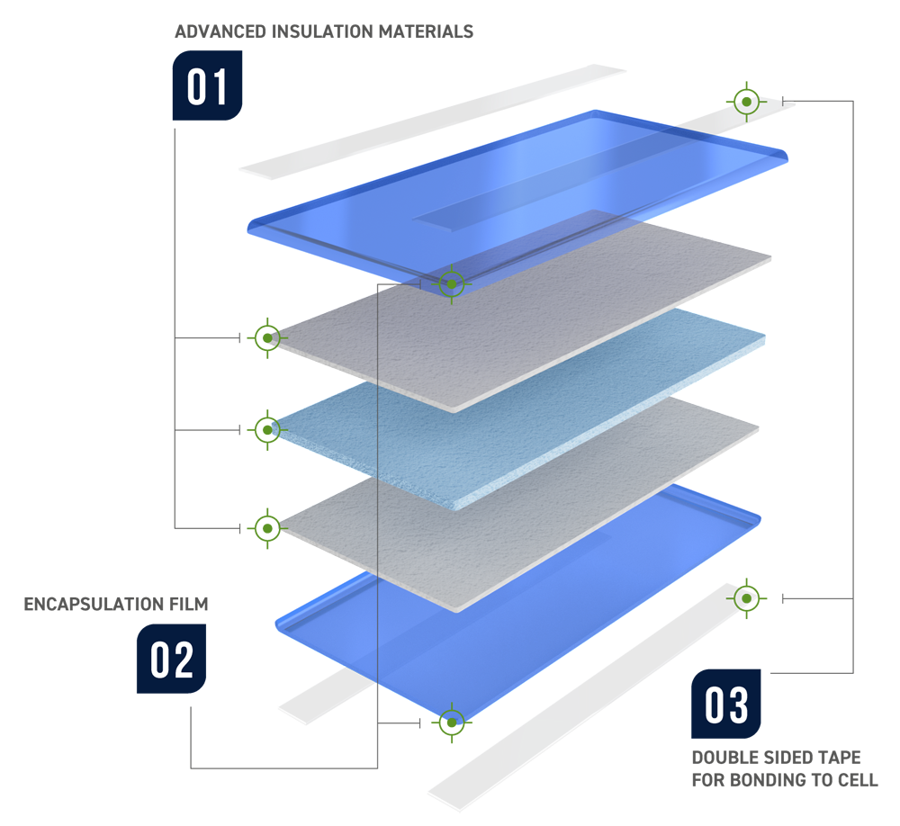 Blown Apart Encapsulated Pad Diagram Low Res
