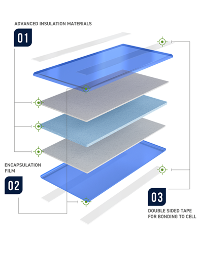 Encapsulated ATP Pad